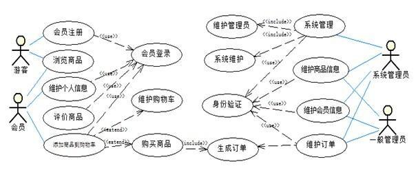 b2c网上商城用例图