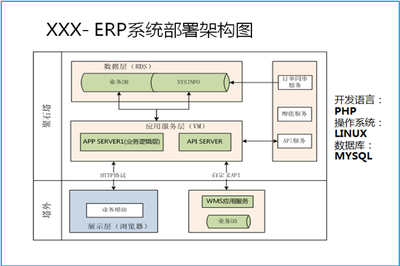 淘宝开放平台 - 文档中心 - 聚石塔 - 聚石塔案例 - 行业 - 聚石塔登塔案例