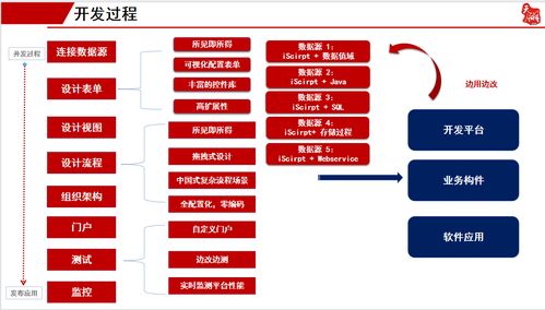 erp系统的高效开发,低代码平台来助阵