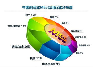 mes系统软件的未来发展趋势