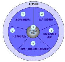 电子商务erp能解决网店管理问题吗