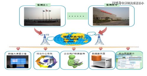 2020年新恶臭气体在线监控系统辅助广东省恶臭排污企业进行环保监管