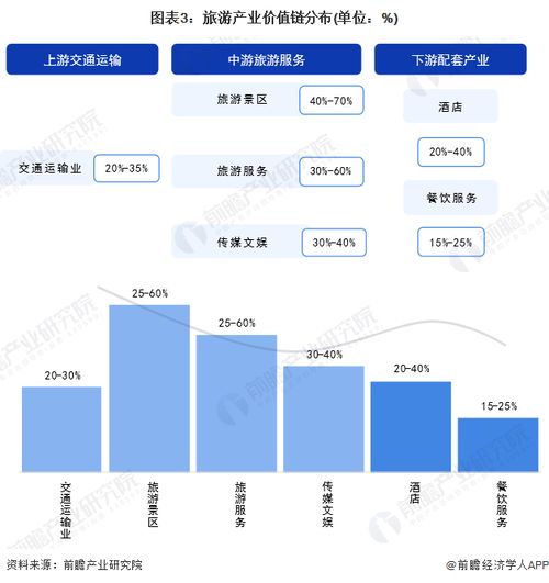 重磅 2024年贵阳市旅游产业链全景图谱 附产业政策 产业链现状图谱 产业资源空间布局 产业链发展规划